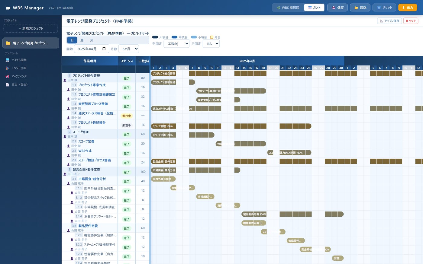 WBS Manager のガントチャート画面。左に作業一覧、右に日付ごとの横棒が並ぶ